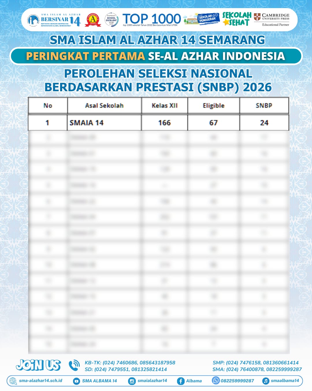 MASYA ALLAH TABARAKALLAH! SMA ISLAM AL AZHAR 14 SEMARANG PERINGKAT ...